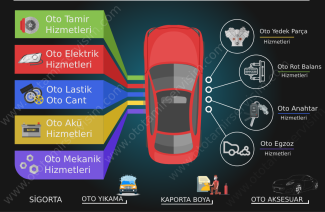 Volkswagen Özel Servis Sincan